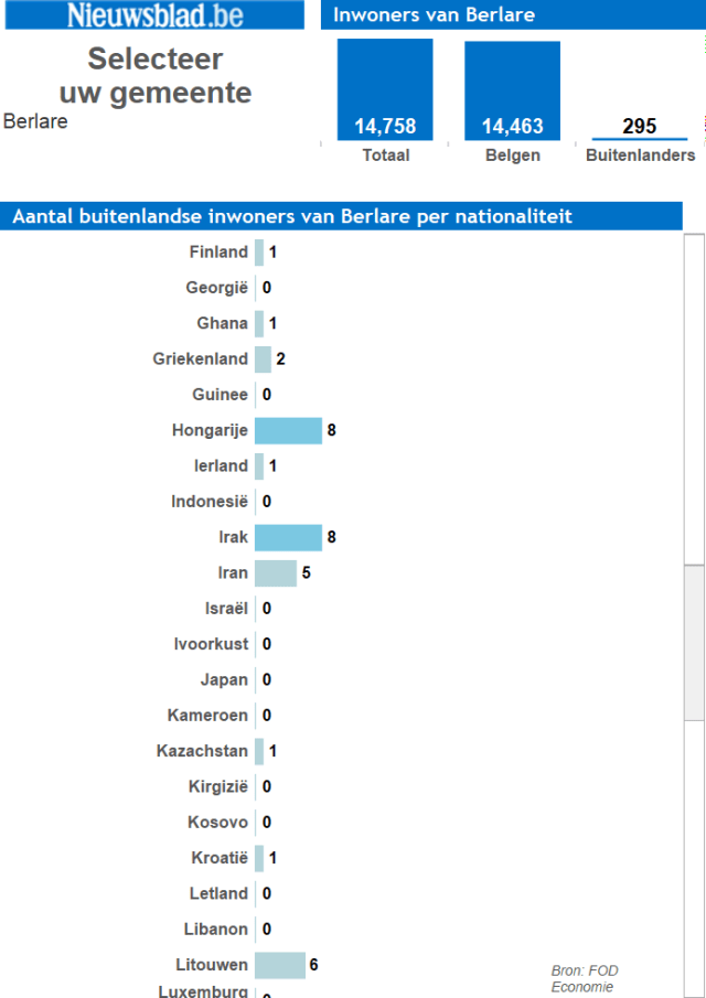 nationaliteiten-per-gemeente-web